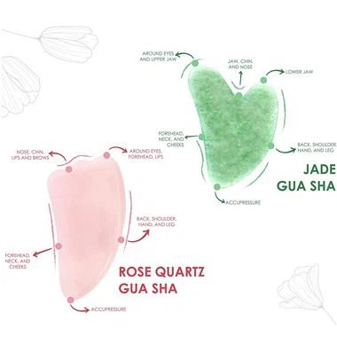 Premiwm 2- yn -1 Jade & Rose Quartz Gua Sha Set