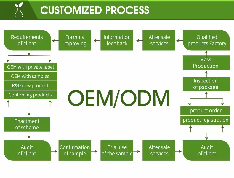 oem oem